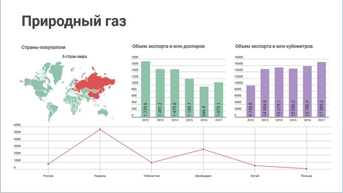 Природный газ