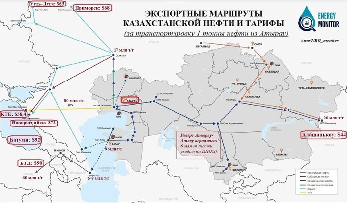 КТК нефтепровод