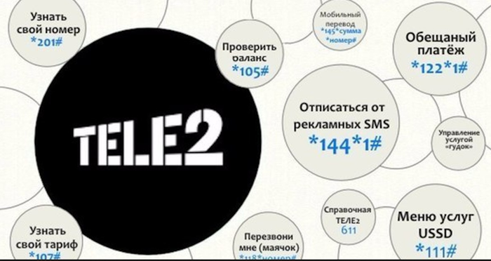 Как узнать свой номер теле2