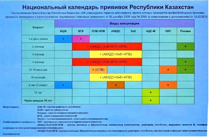 Прививочный календарь в Казахстане для детей