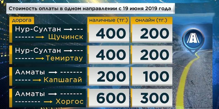 Платные дороги Астана