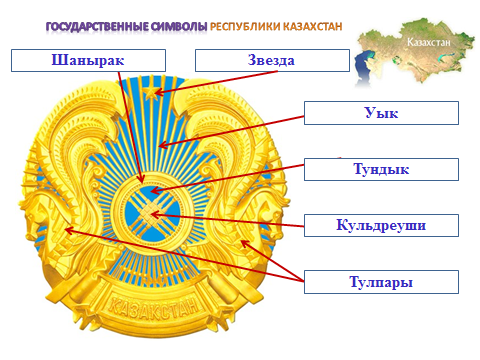 герб казахстана