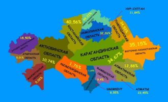 Русские в Казахстане